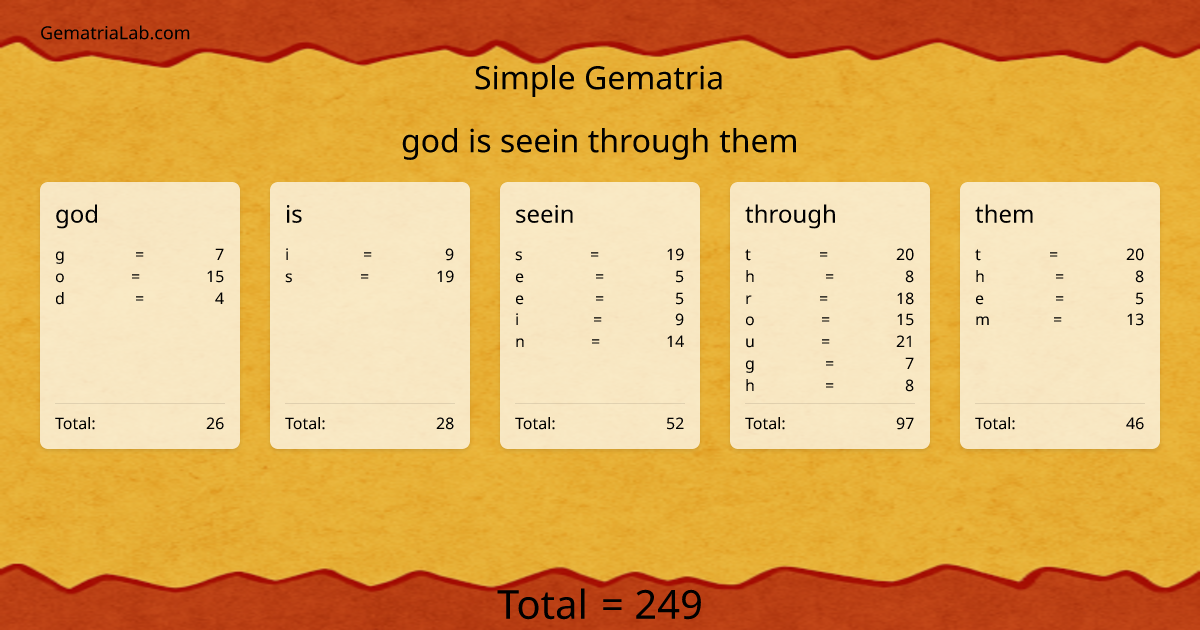 god is seein through them in simple Gematria